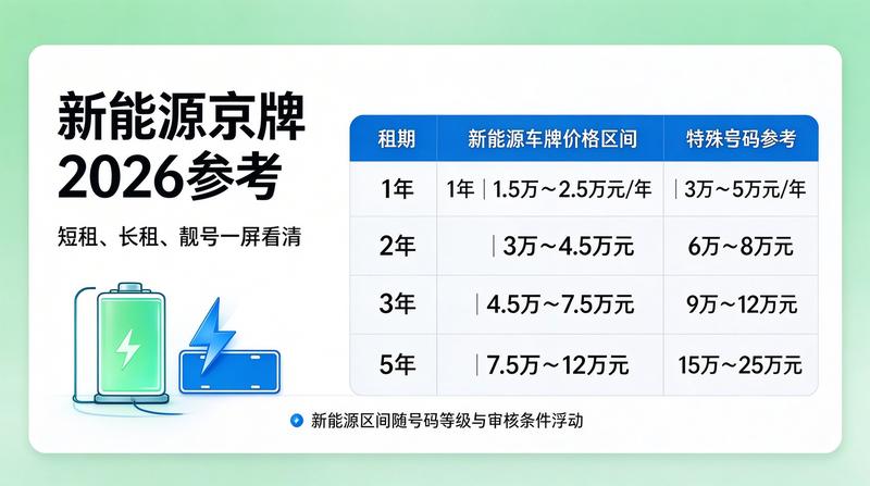 新能源指标申请